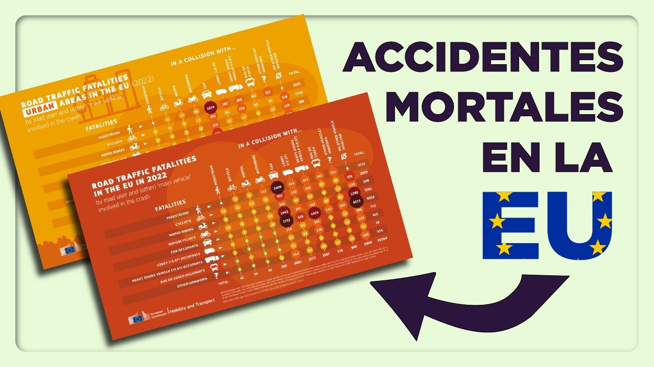 Descubre las estadísticas más recientes sobre accidentes mortales en las carreteras de la UE