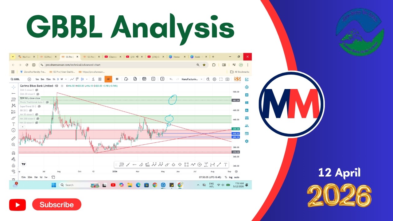 GBBL Analysis