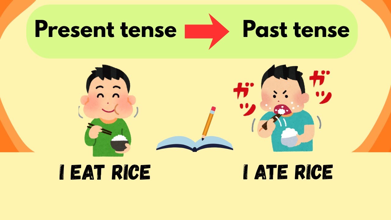 Simple Present Tense vs Past Tense | 50 Easy English Sentences for Beginners | English Minded