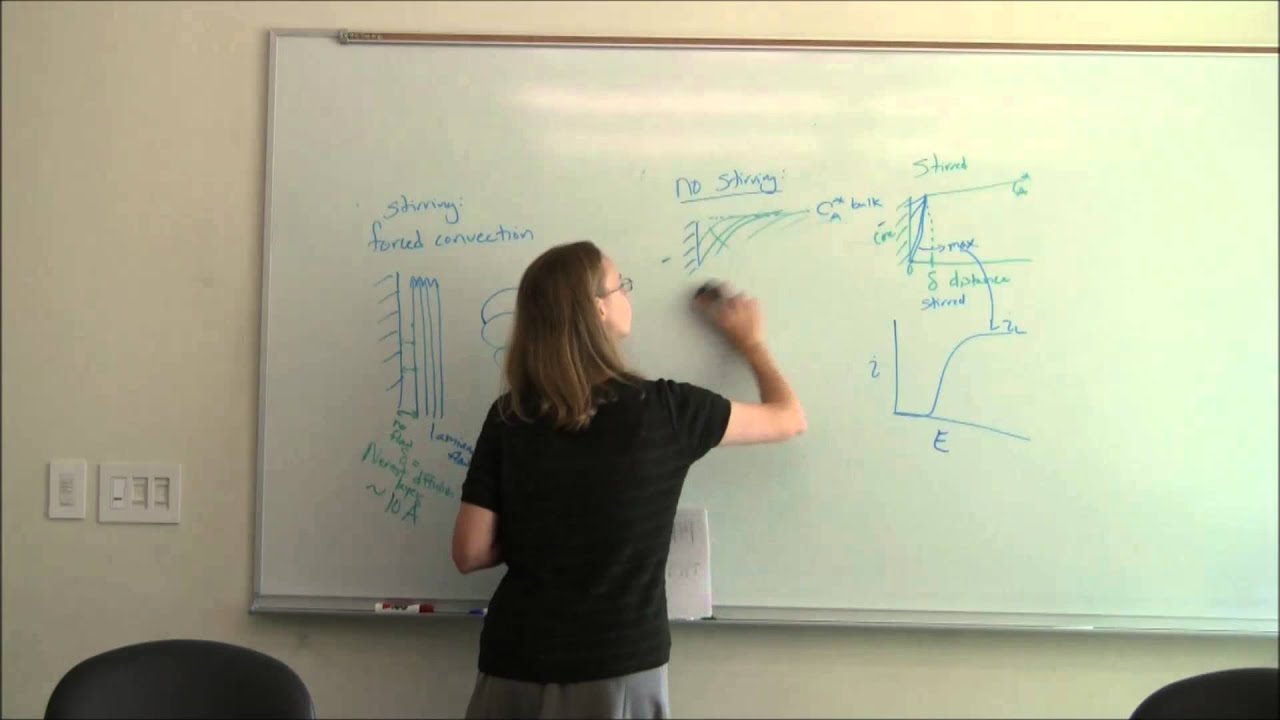 Voltammetry