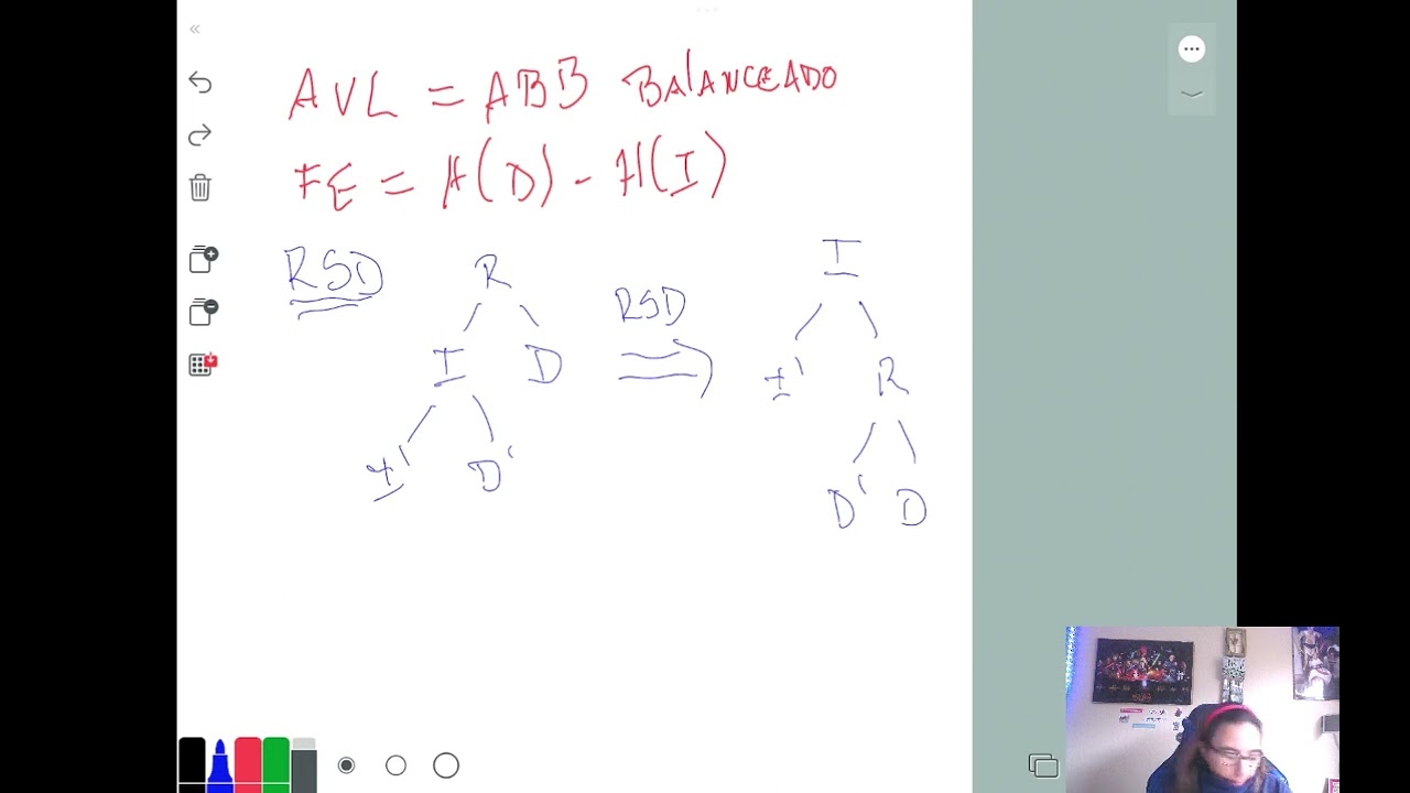 Explicación Arbol AVL