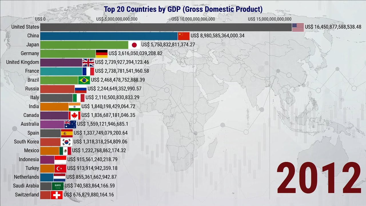 Top 20 Countries by GDP | Historical Statistics