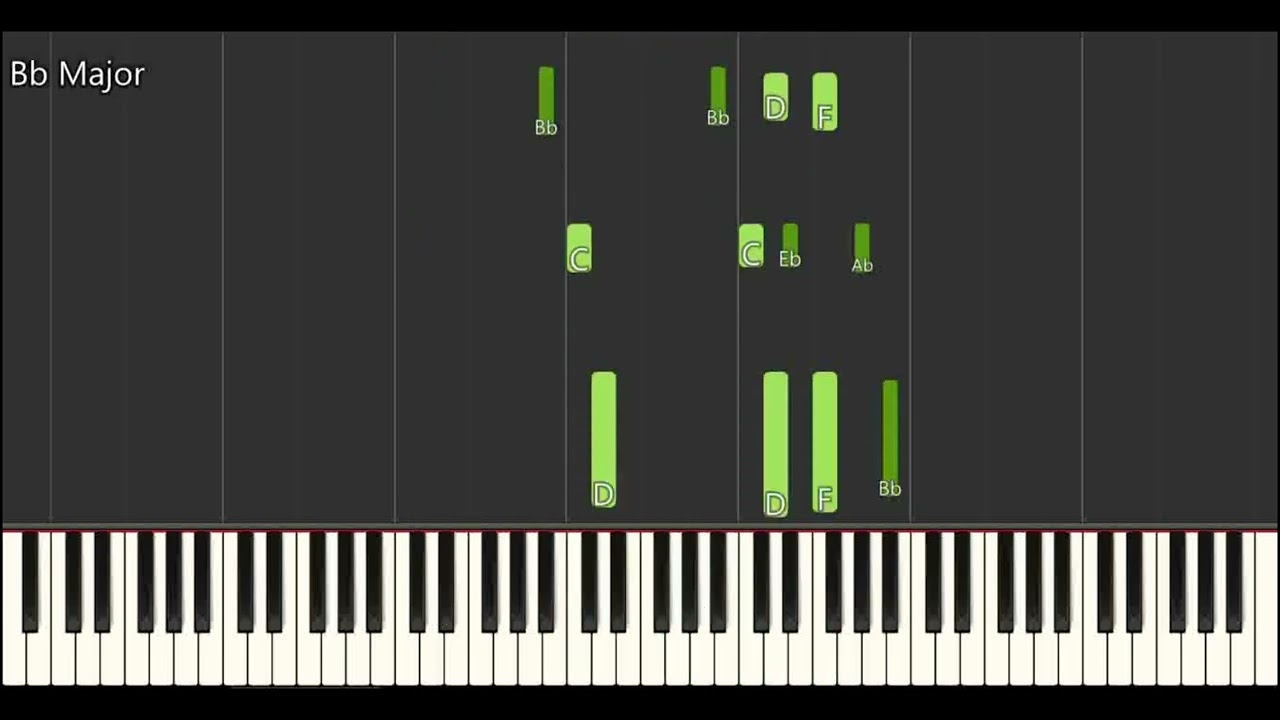 Piano tutorial on how to play Daar is more (afrikaans)