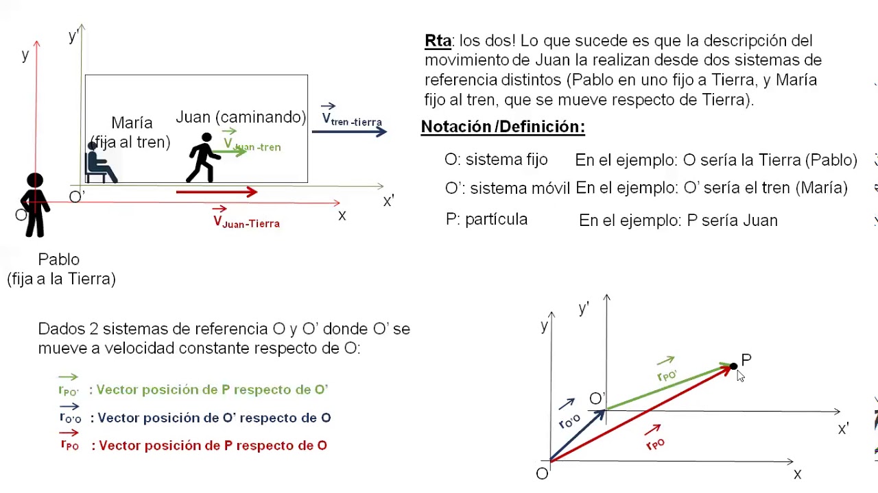 Física (03): Cinemática (Movimiento Relativo) - parte 1