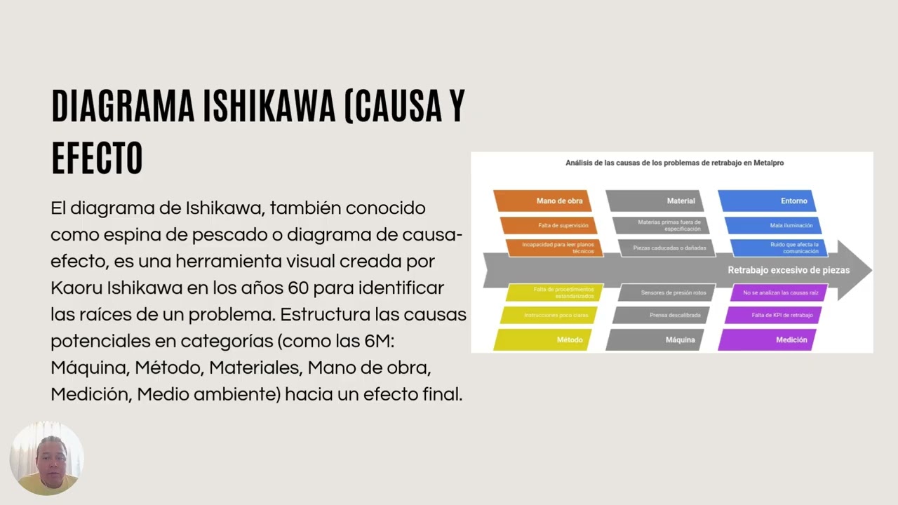 GESTION DE LA CALIDAD I
