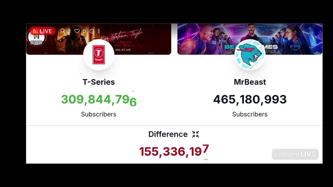 T-series vs Mr Beast | Subscribers Count