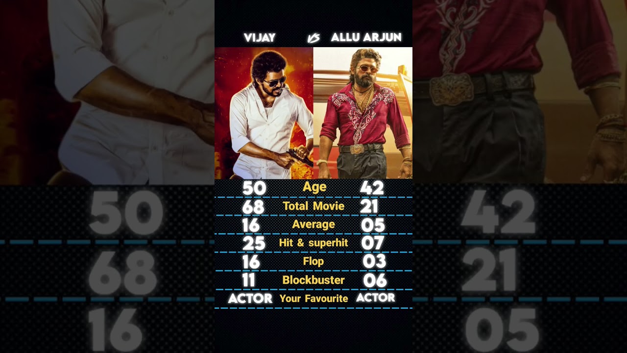 Thalapathy Vijay Vs Allu Arjun Movie Comparison || Carrier Analysis #shorts