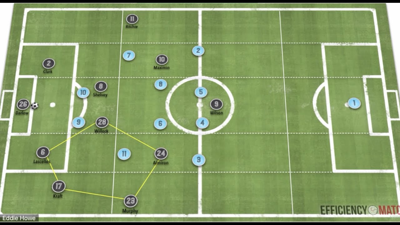 Is Eddie Howe The Right Man For The Newcastle Job? - What Eddie Howe's Newcastle Will Look Like!