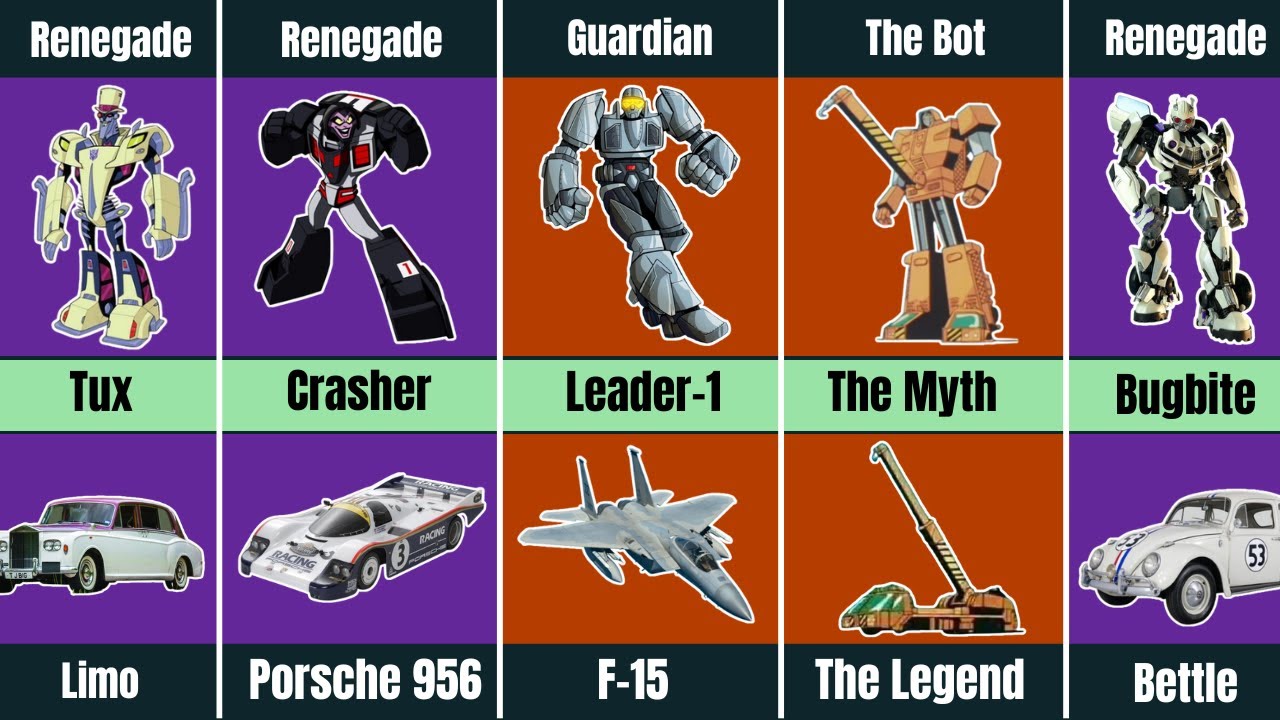 Все режимы Земли от Go Bots и Machine Robo