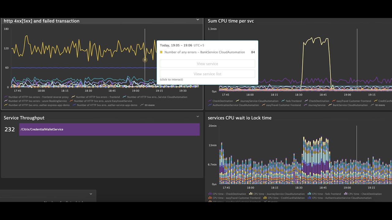 Performance Testing Dashboard  Using Dynatrace