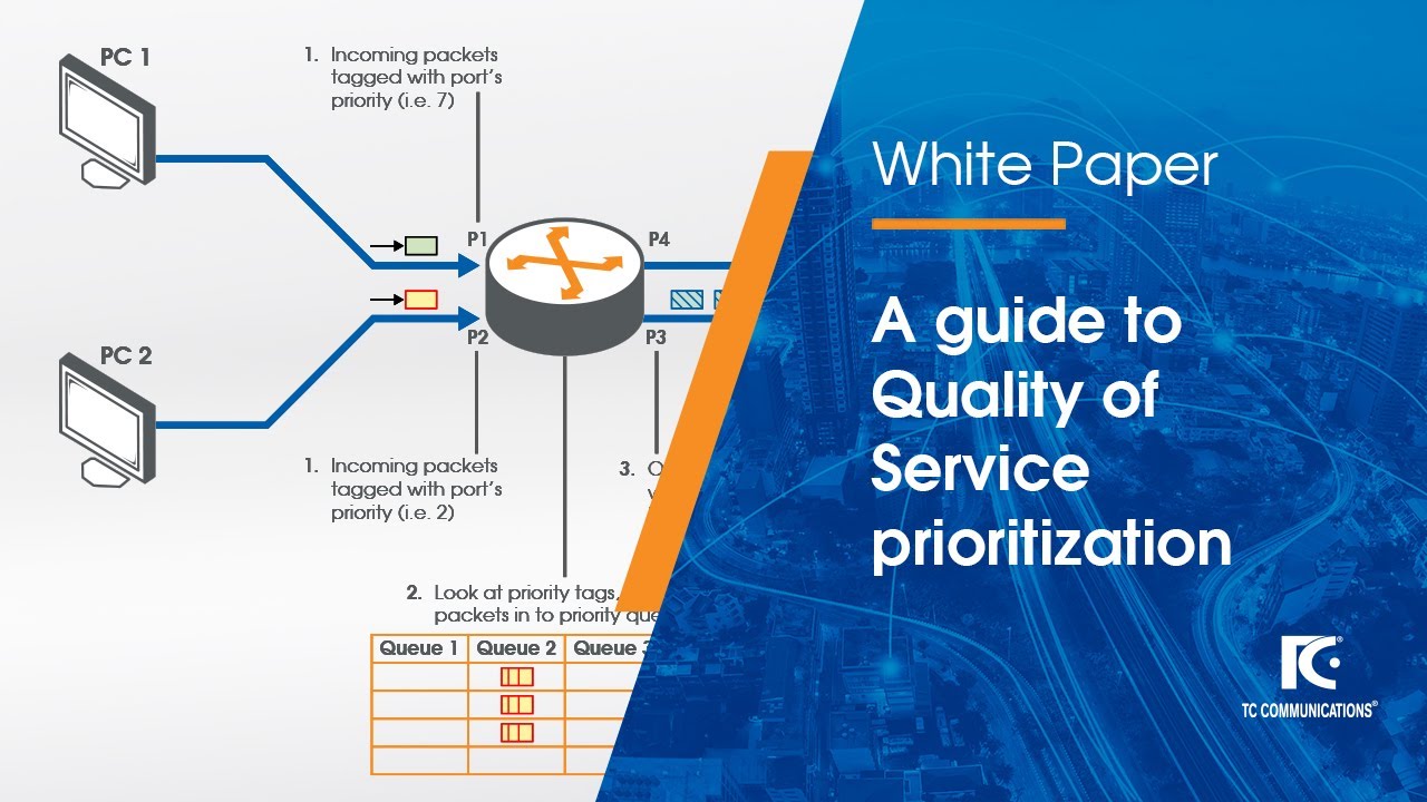 A guide to Quality of Service prioritization | White Papers