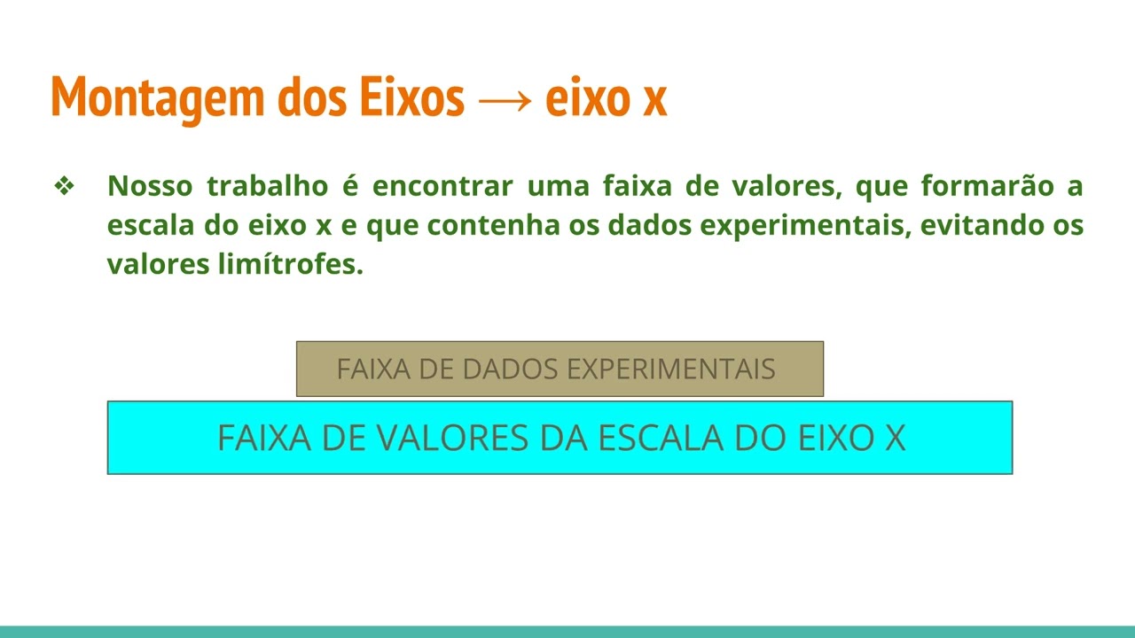 FGEI:  Construção de Gráficos - Aula 02