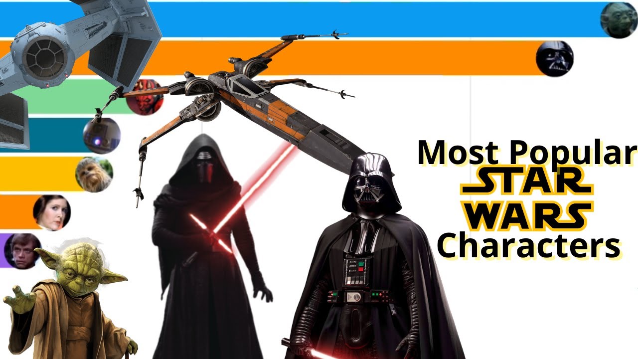 Most Popular Star Wars Characters (2004 - 2023)
