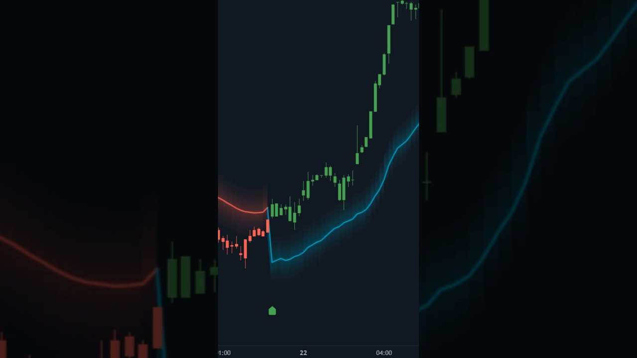 RMI Trend Sniper: доминируйте на рынках прямо сейчас 🚀