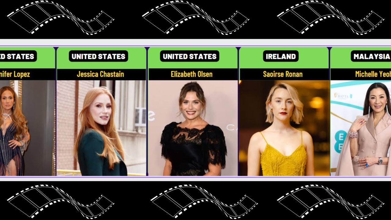MOST BEAUTIFUL HOLLYWOOD ACTRESSES, HOTTEST AND FAMOUS FROM DIFFERENT COUNTRIES