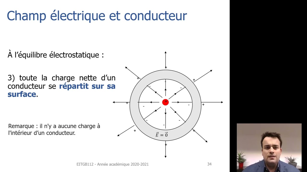 Le Champ Électrique dans les Conducteurs : Principes et Phénomènes