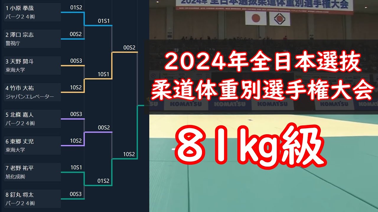 男子81kg級　2024年全日本選抜柔道体重別選手権大会