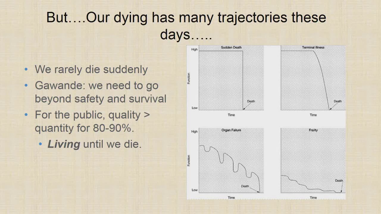 Dealing With Advance Directives: Being Part of the Solution in the ED