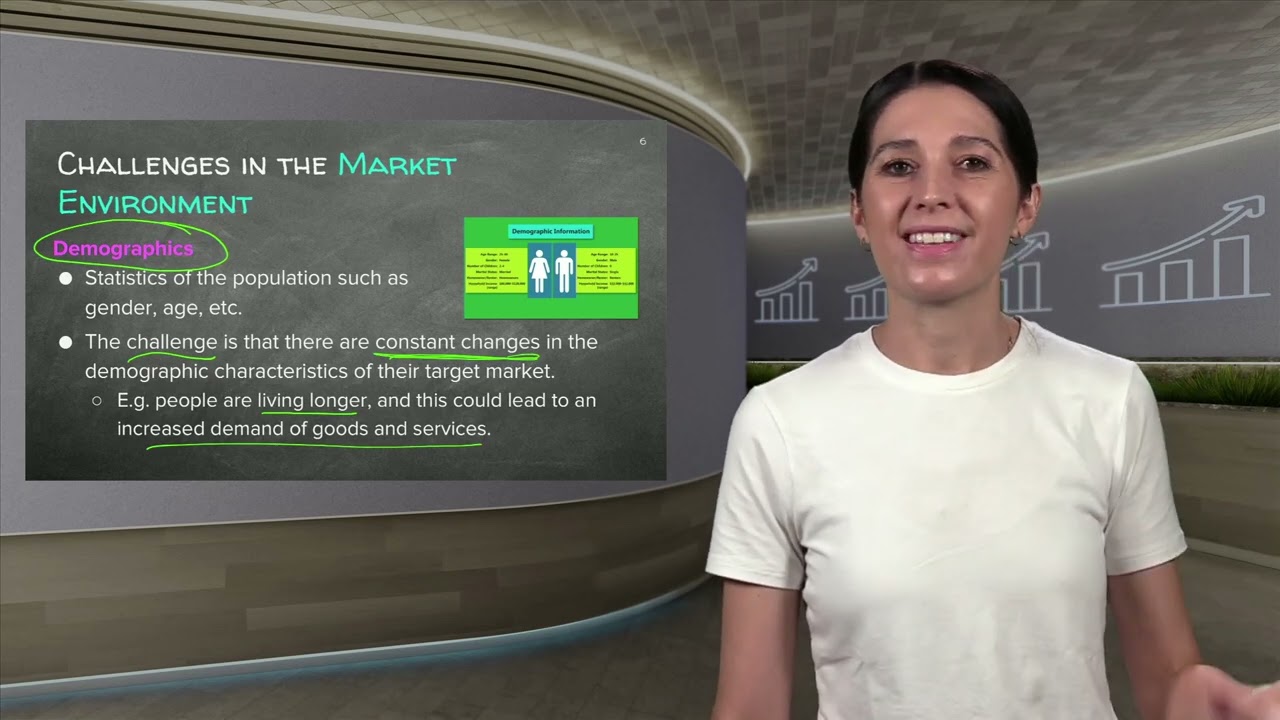 2.2 CHALLENGES OF THE BUSINESS ENVIRONMENTS - CHALLENGES IN THE MARKET ENVIRONMENT