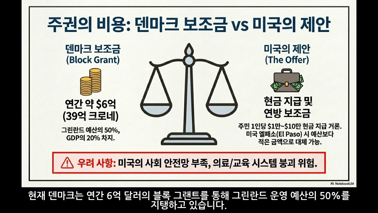 프로젝트 그린란드 : 북극 주권위기...에 대해서 알아보자