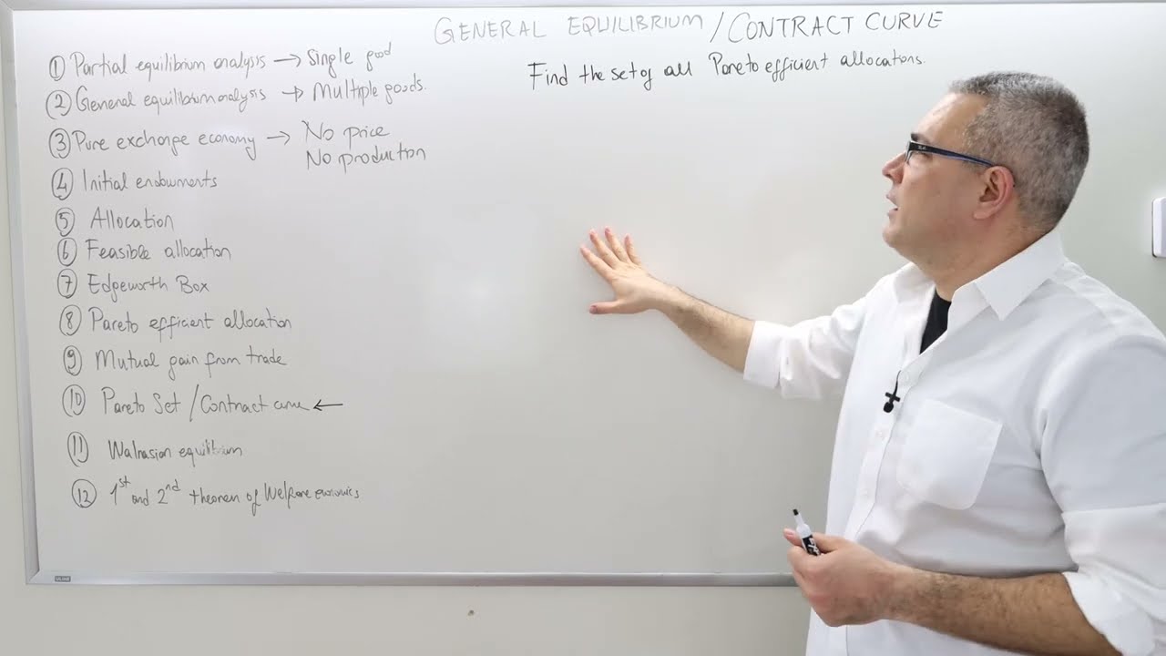 (IME2) Chapter 6 - Video 7: Pareto Set and Contract Curve - General Equilibrium.