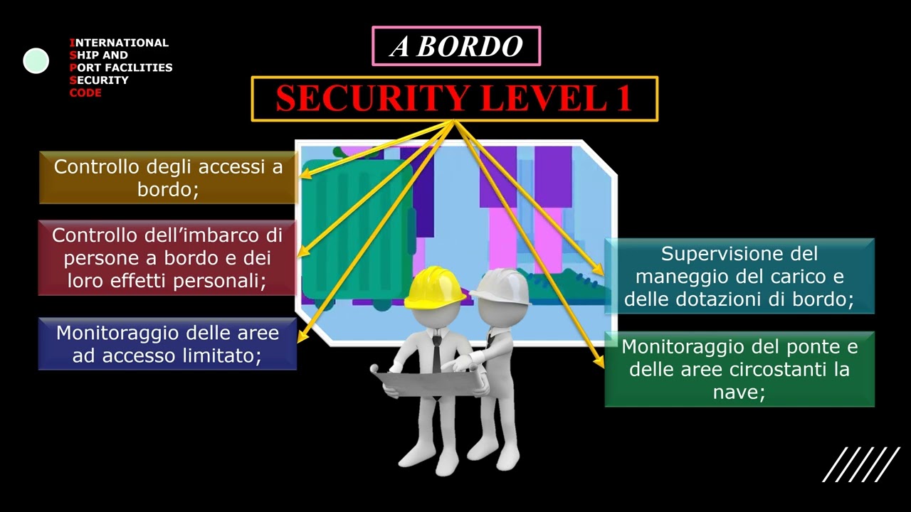 9.3 - Il Security Level