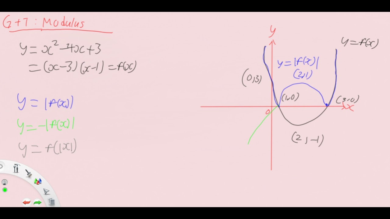 36. Graphs & Transformations: Modulus 3 (Quadratic Equations)