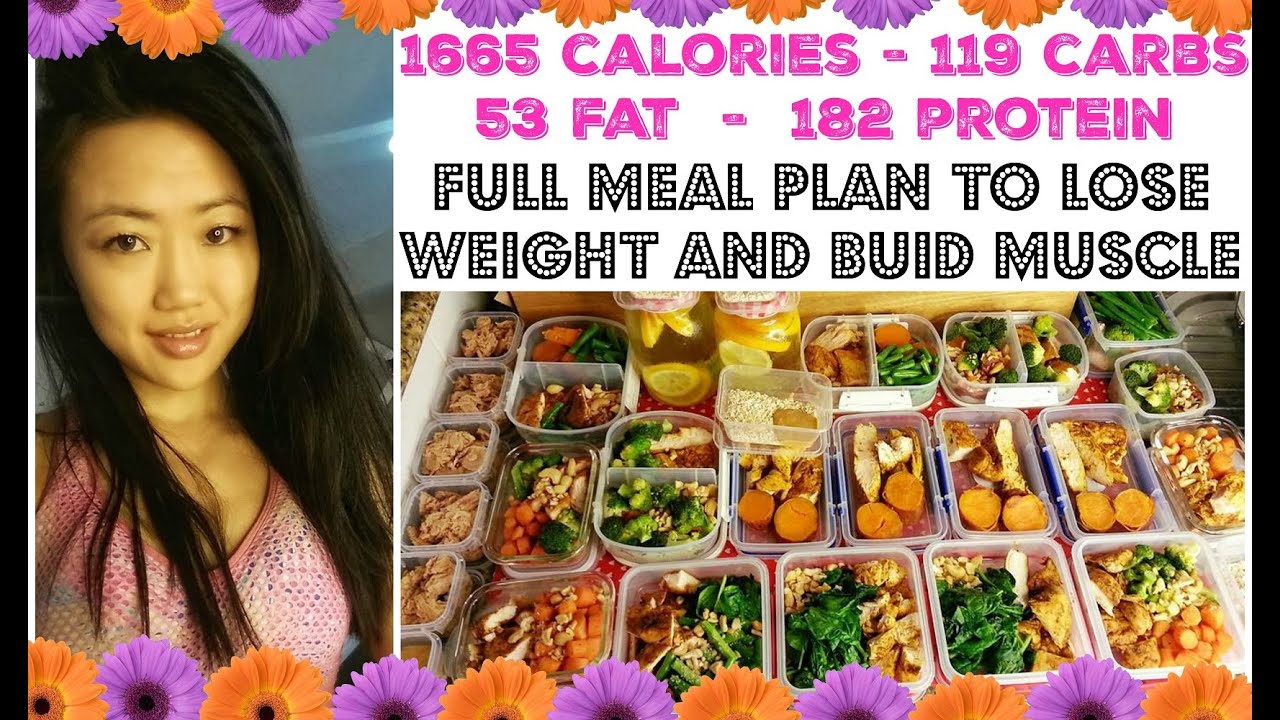 FITNESS MODEL MEAL PLAN | Full meal prep with calories and macros!
