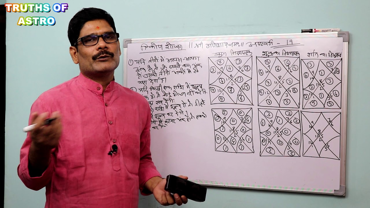 Ashtakavarga - 19, Method To Compute Trikon Shodhan in Ashtakavarga,