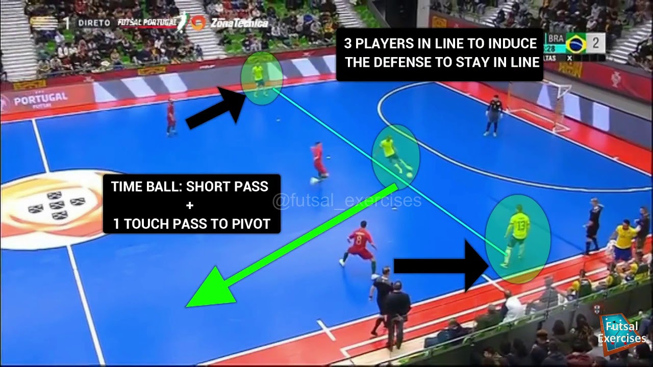 Futsal Class - Breaking Pressure Into the 3-1 System
