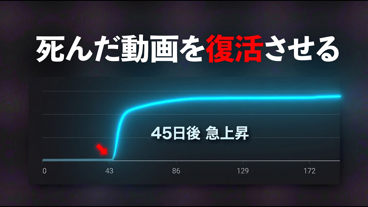 YouTubeの動画が48時間後再生されなくなる理由。５つだけ改善して下さい。