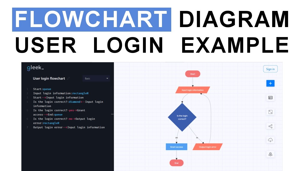 Flowchart diagram tutorial (user login example)
