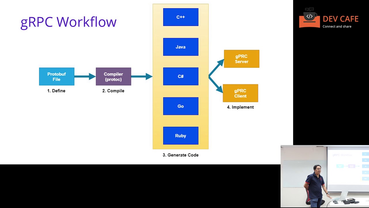 [Vietnamese] High performance Services with gRPC - Hung Nguyen
