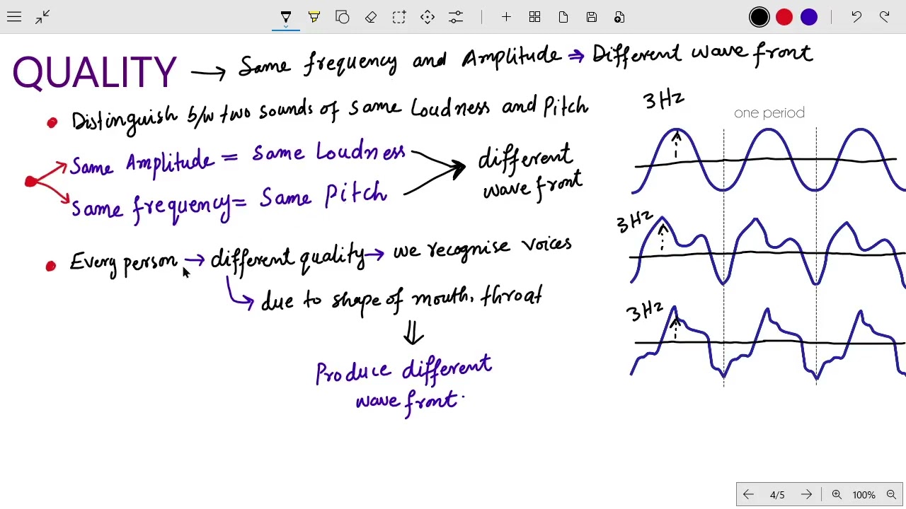 CHARACTERISTICS OF SOUND