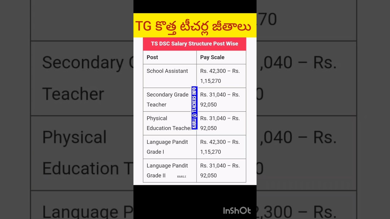 Telangana new DSC TEACHERS SALARY,SGT,SA,LPT,HOT,TPT,PET,PD SALARIES,DSC NEW TEACHERS SALARY DETAILS