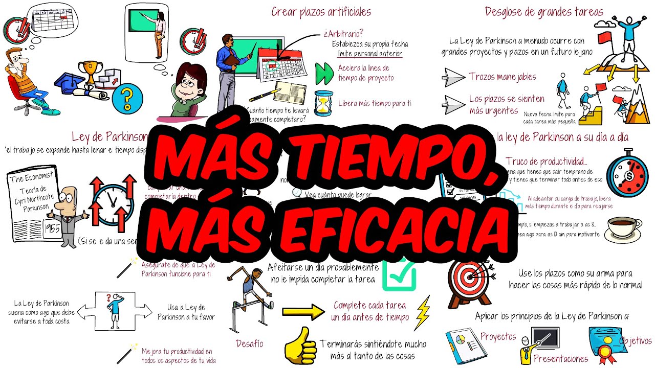 Ley de Parkinson - c&oacute;mo administrar su tiempo de manera m&aacute;s efectiva
