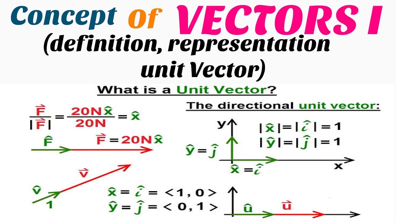 VECTORS I - Definition, Representation and Unit Vector