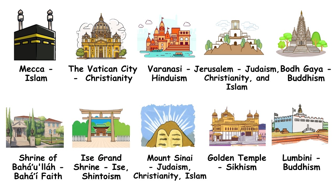 Every Sacred Site in World Religions Explained in 9 Minutes