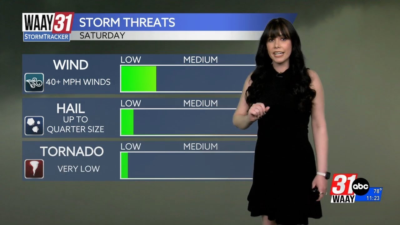 Storms will move in as we head through the weekend