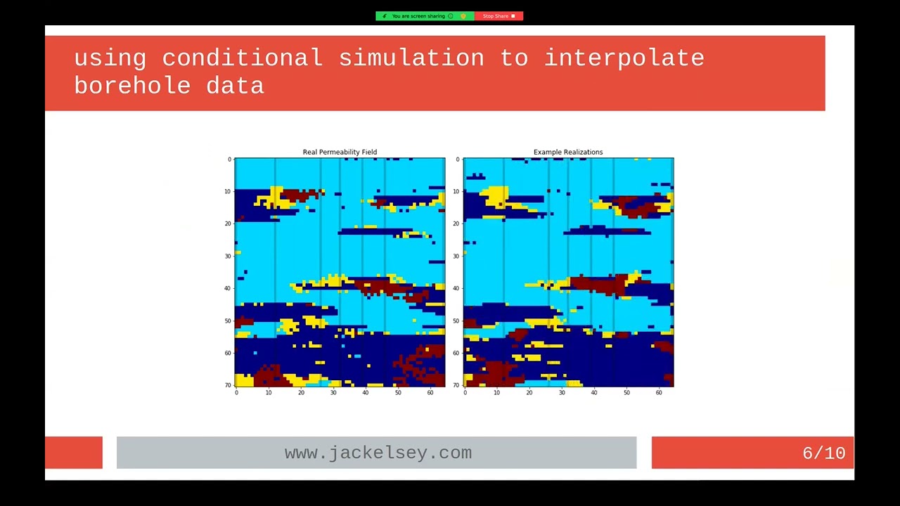 Stochastic Modeling of ISTR: how a quantitative approach to uncertainty can beat your competition