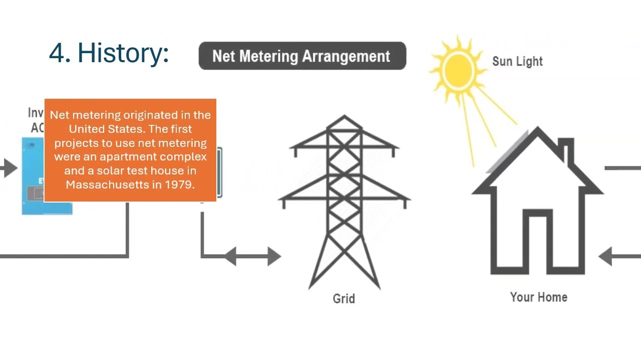 Net metering
