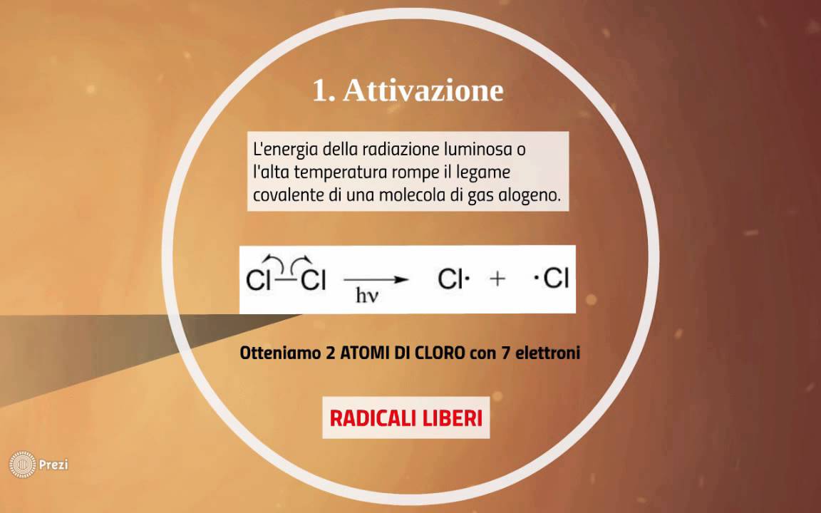 Le reazioni degli alcani
