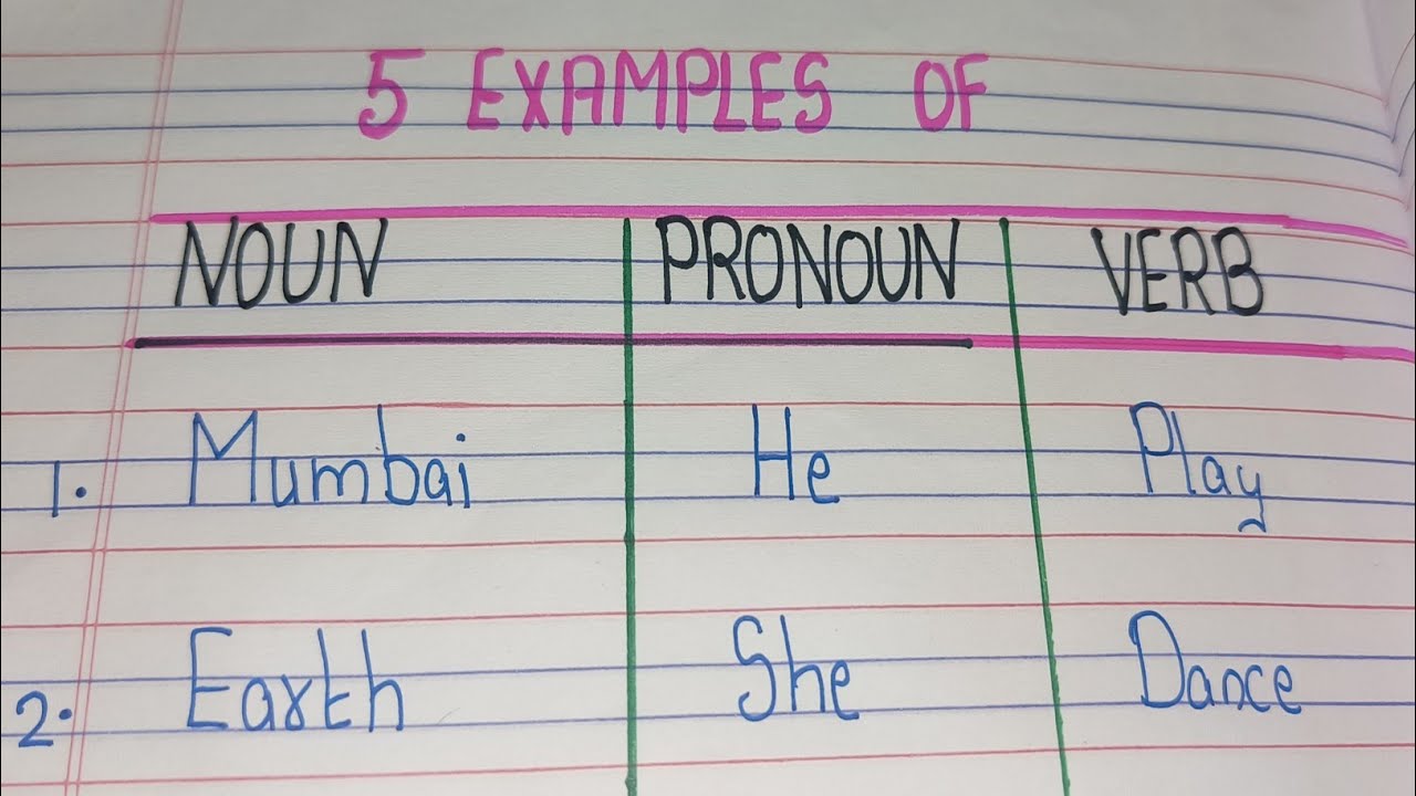 Examples of NOUN  PRONOUN AND VERB|| 5 Examples of NOUN PRONOUN AND VERB in English