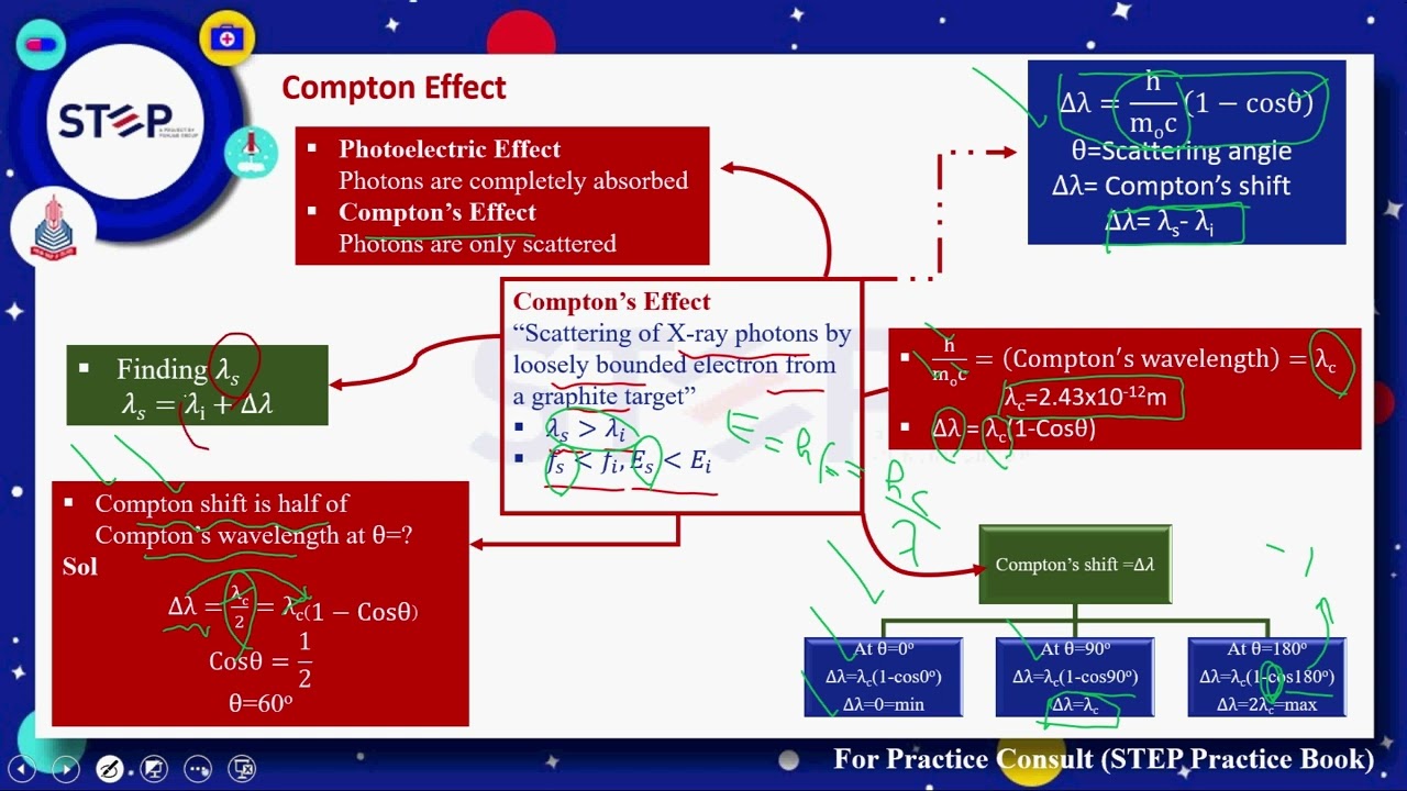 Step ECAT - Physics - Dawn of Modern Physics- Lecture 17 - Test 17