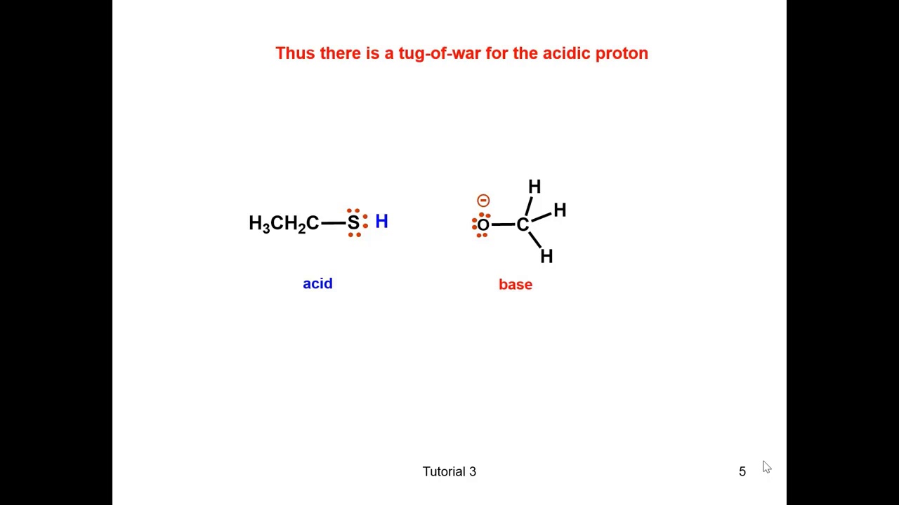Acids and bases: Proton tug of war