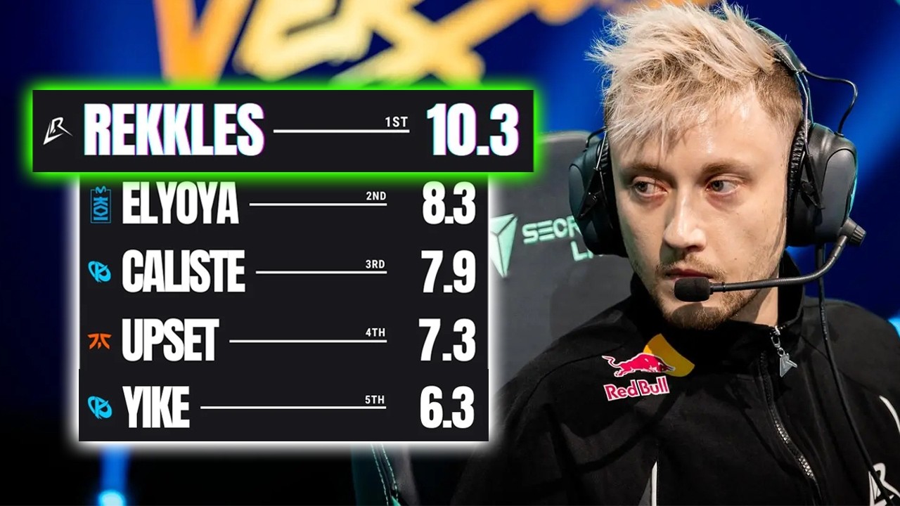 Is LR Rekkles a KDA Player? (POV Analysis)