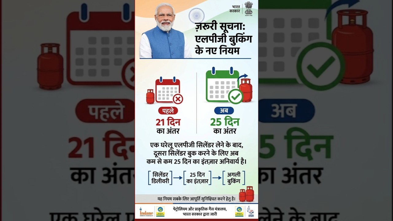 LPG Cylinder Booking New Rule: India में LPG की किल्लत, गैस कंपनियों ने लागू किए नए नियम |