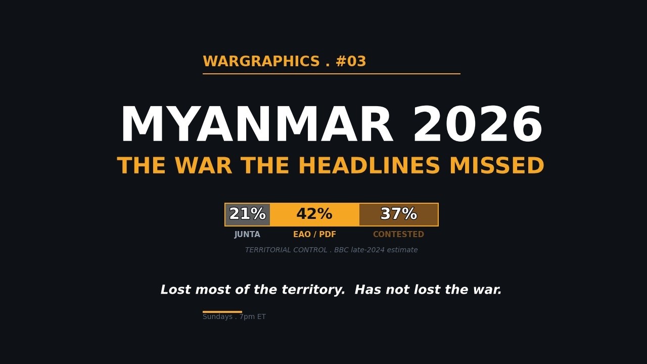 Myanmar 2026: The War the Headlines Aren't Covering