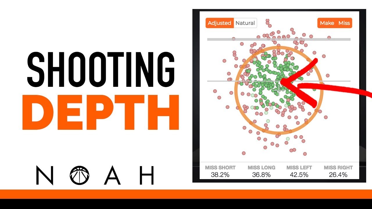 Why Finding Your Perfect Shooting Depth is MASSIVELY Important | Noah Basketball