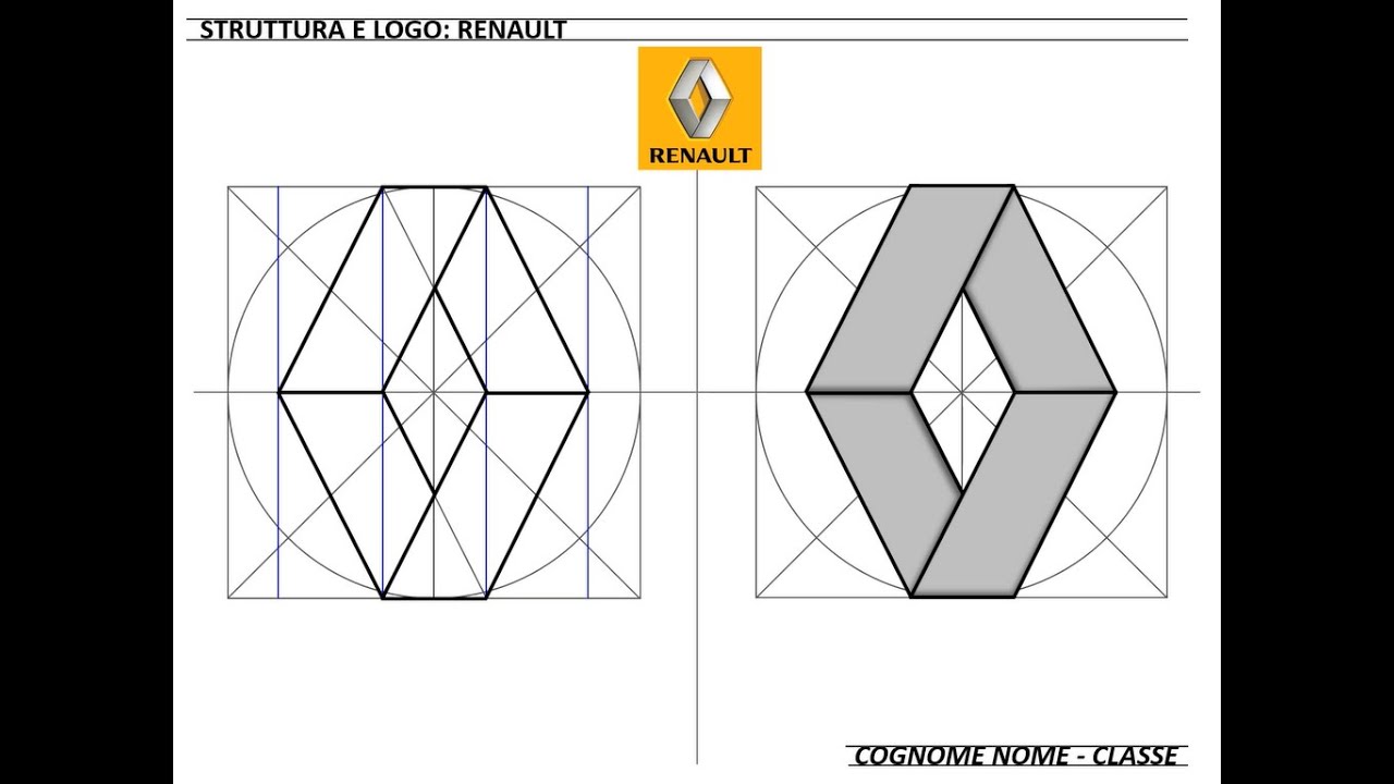 Struttura e logo: Renault